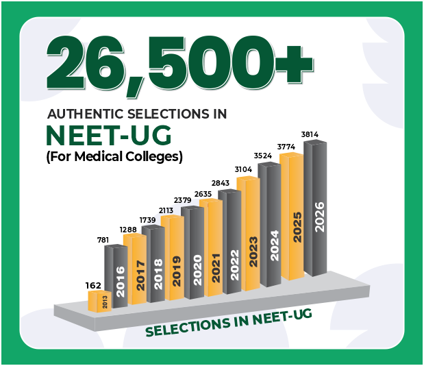 Mentors Eduserv RanNEETi